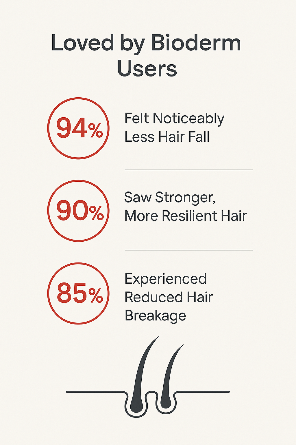 Bioderm Anti Hair Fall Shampoo