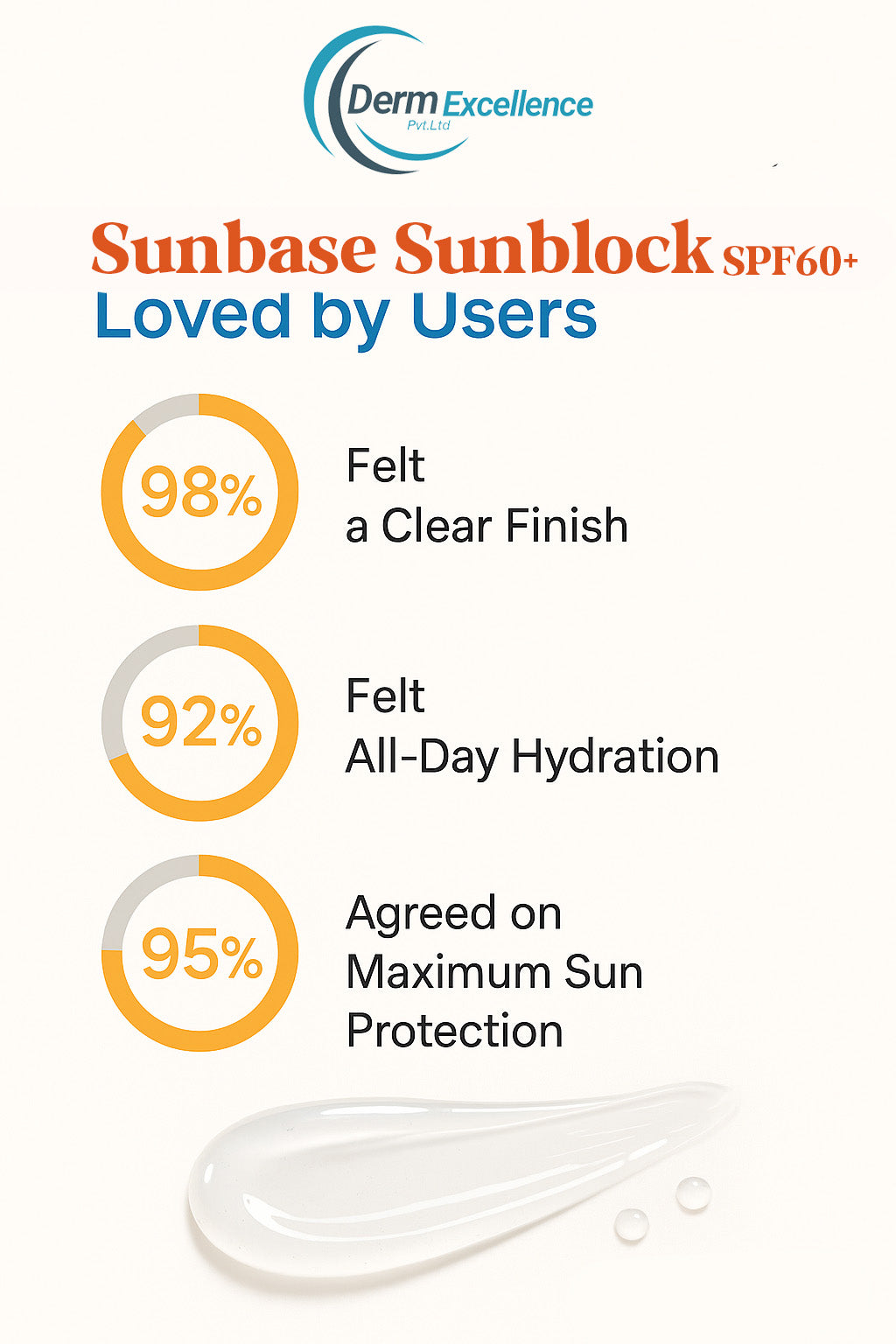 Sunbase Hydrating Sunblock SPF 60+